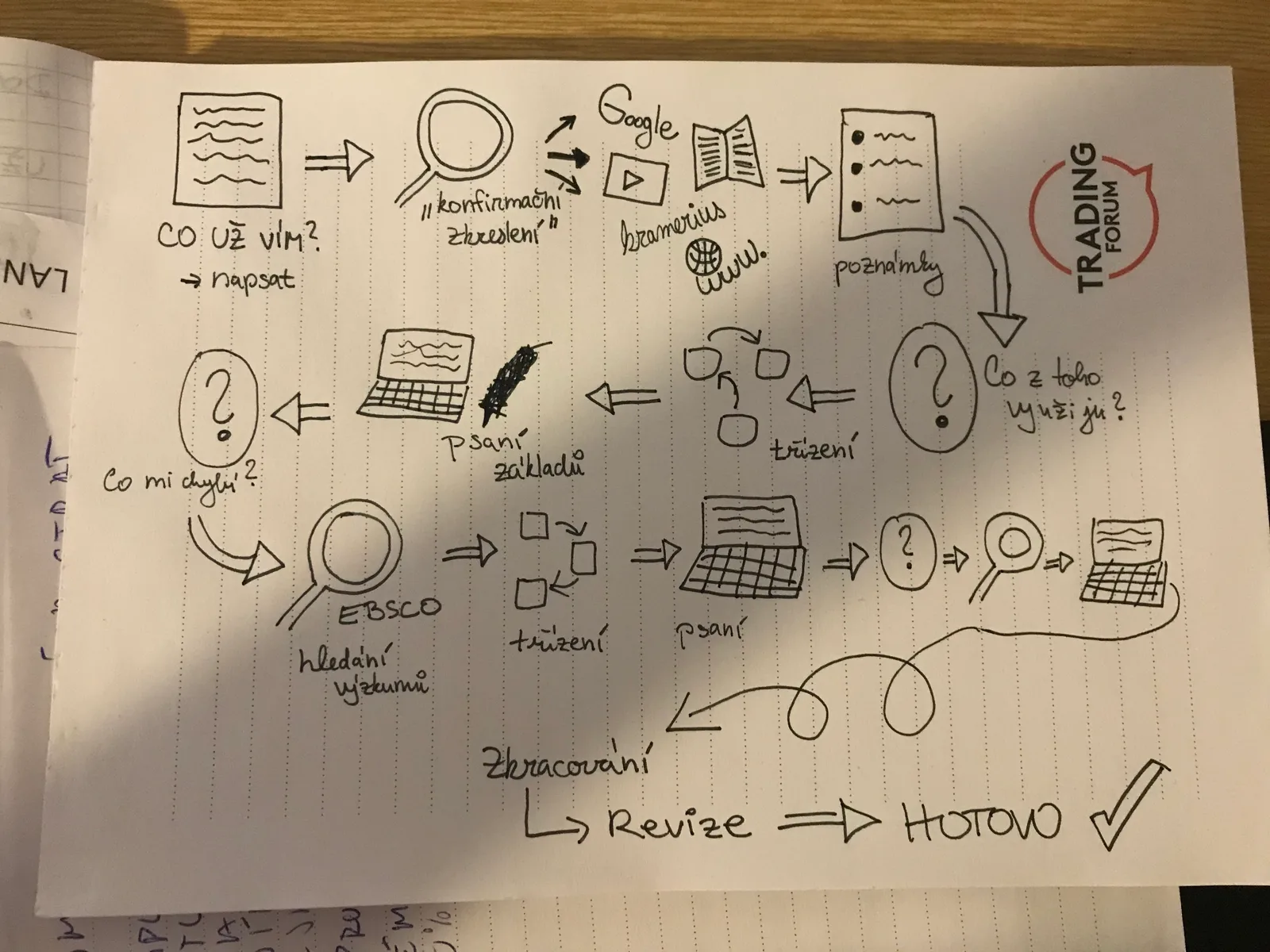 Kniha k předmětu Informační chování